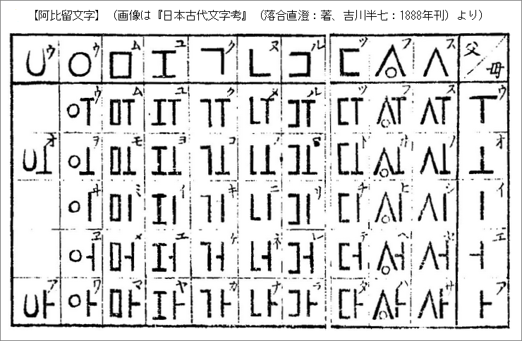 神代文字 阿比留文字 五十音図