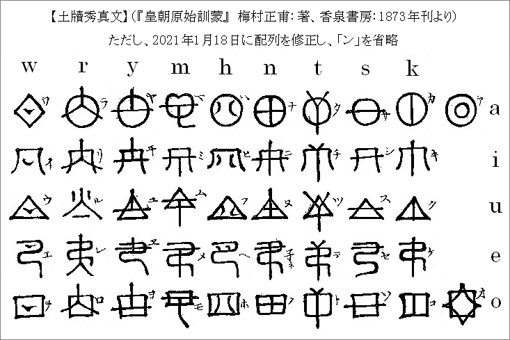 世界の秘密:不思議コラム,神代文字,ウヱツフミ,天孫の系図,阿比留文字