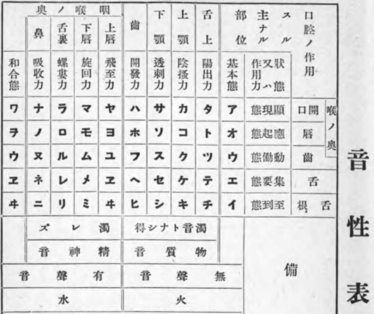 言霊（コトタマ）の音性表